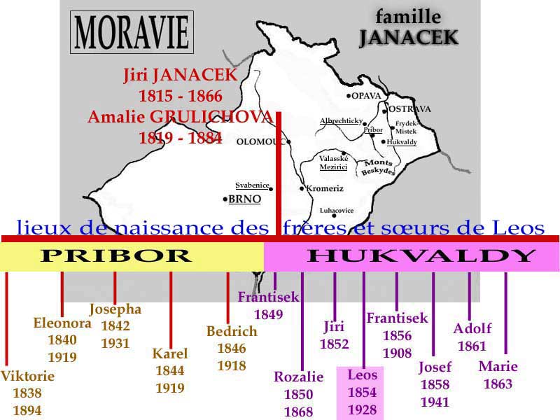 Famille Janacek, elements de genealogie